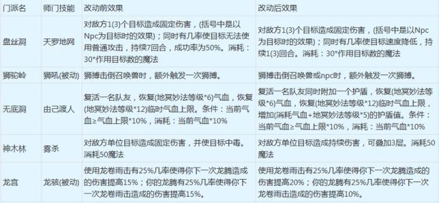 梦幻手游方寸经脉激活攻略,梦幻手游方寸经脉激活