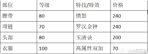 梦幻手游魔王静脉加多少法伤好,梦幻手游魔王静脉加多少法伤