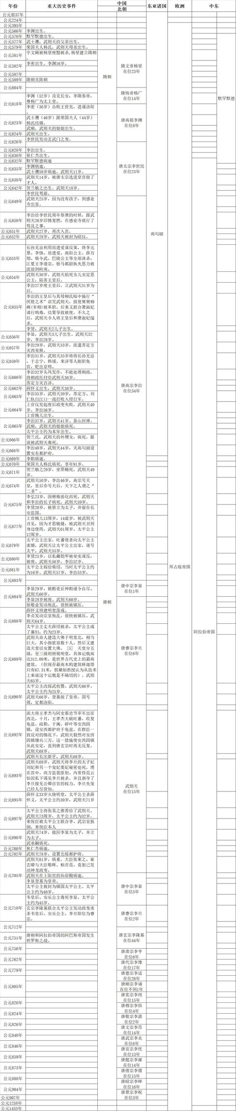 360版君临天下,360手游君临天下官网
