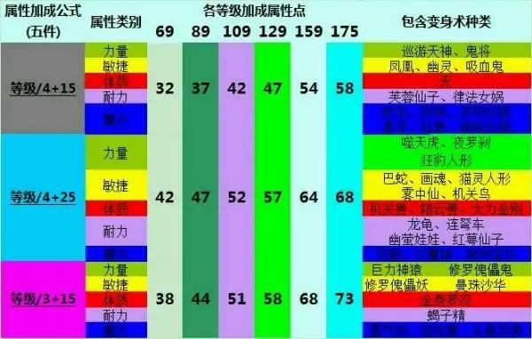 梦幻西游手游装备打造概率,梦幻手游装备打造简易概率