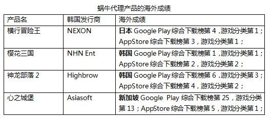 蜗牛游戏客服电话是多少,蜗牛天子手游客服