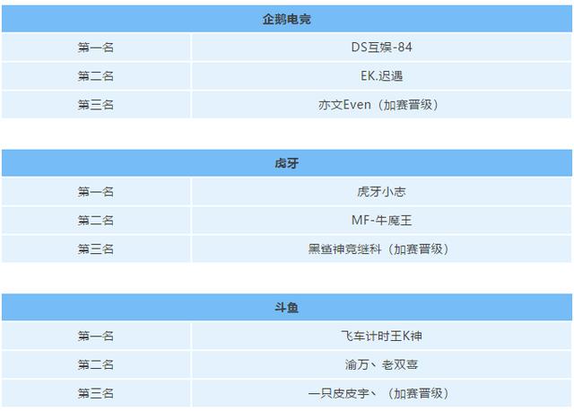 飞车手游总决赛,飞车手游公开赛入口