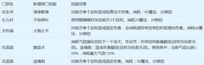 梦幻手游方寸经脉激活攻略,梦幻手游方寸经脉激活