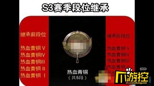 刺激战场手游一个赛季多久一次,刺激战场赛季时间多少