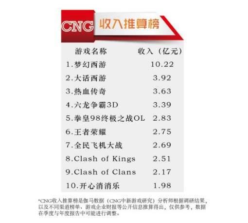 大话西游手游怎么用电脑玩,大话西游手游怎样在电脑玩
